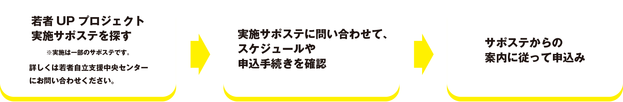 若者upプロジェクト